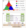 Logical quantum circuits protected by the Steane code for specific noises in trapped ions