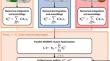 Physics-aware neural network-based parametric model-order reduction of the electromagnetic analysis for a coated component