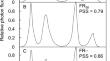 Lower Far-Red Light Levels Improve Tolerance to High Evaporative Demand in Cucumber (Cucumis sativus L.) Seedlings by Increasing Leaf Hydraulic Conductance