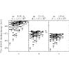 Weak entanglement approximation for nuclear structure