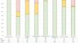 Evaluating Comprehensibility of 157 Patient-Reported Outcome Measures (PROMs) in the Nationwide Dutch Outcome-Based Healthcare Program: More Attention for Comprehensibility of PROMs is Needed.