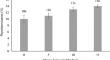 Study of Sugarcane Health Through Evaluating the Tolerance of Brazilian Green Cane Across Multiple Locations