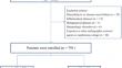 Soluble suppression of tumorigenicity 2 associated with contrast-induced acute kidney injury in patients with STEMI