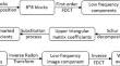 Secure and Imperceptible Frequency-Based Watermarking for Medical Images