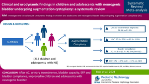 Clinical and urodynamic findings in children and adolescents with neurogenic bladder undergoing augmentation cystoplasty: a systematic review.