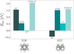 CO adsorption on Pt(111) studied by periodic coupled cluster theory.