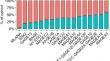 Cancer/testis antigen expression and co-expression patterns in gastroesophageal adenocarcinoma.