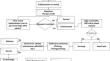 Cyber-XAI-Block: an end-to-end cyber threat detection & fl-based risk assessment framework for iot enabled smart organization using xai and blockchain technologies