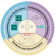 Computational-assisted molecular design, synthesis and application of benzobisthiadiazole-based near-infrared dye in electrowetting displays