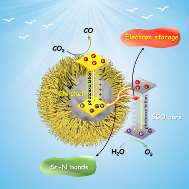 Carbon dioxide photoreduction using a photocatalyst with prolonged charge-separated states and excess electron reservoirs