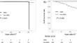 Children and adolescents with severe motor and intellectual disabilities who underwent kidney transplantation.