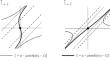 Self-Similar Solution of the Generalized Riemann Problem for Two-Dimensional Isothermal Euler Equations