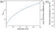 Hot-electron dynamics in plasmonic nanostructures: fundamentals, applications and overlooked aspects