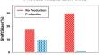 The relationship of speech perception and speech production: It's complicated.