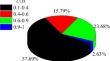 Flame Geometry and Temperature Distribution of Jet Fires in Pits