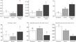 Leaf Functional Traits and Strategies of Plants in Subalpine Calamagrostis Meadows of the North-Western Caucasus