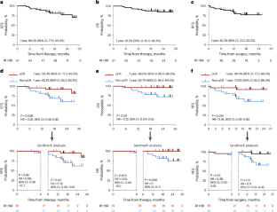 Neoadjuvant gemcitabine–cisplatin plus tislelizumab in persons with resectable muscle-invasive bladder cancer: a multicenter, single-arm, phase 2 trial