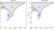 New partial key exposure attacks on RSA with additive exponent blinding