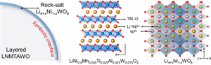 Tungsten-based Li-rich rock salt stabilized Co-free Ni-rich layered oxide cathodes