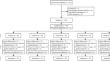 Effects of oral carbohydrate loading in patients scheduled for painless bidirectional endoscopy: a prospective randomized controlled trial