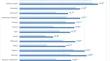 Secondary school students’ attitudes of tolerance towards minorities