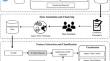 Aspect-based sentiment analysis in Urdu language: resource creation and evaluation