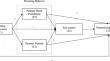 Parental Aggravation, Parenting Behaviors, Child Self-Control and Externalizing Problems in Singapore: Evidence from a Nationally Representative Sample