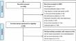 The effect of depression and anxiety on survival in patients with glioma: a systematic review and meta-analysis.