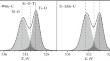 Pillaring 2D Mordenite with TiO2 Nanoparticles