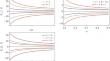 Effects of a Flux Field on Quantum Dynamics of Scalar Particles in Wormhole Background with Disclinations