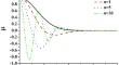 Circularly symmetric Hermite-Gaussian correlated Schell-model beam