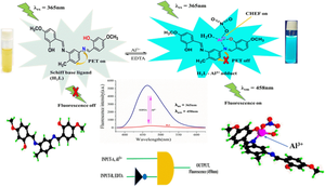 Synthesis of a new Schiff base probe: Crystal structure, spectral properties, understanding and prospect