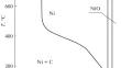 Thermodynamic Modeling of the Deposition of Nickel-Containing Films from the Gas Phase