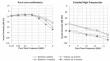 Treatment-related hearing loss in weekly versus triweekly cisplatin chemoradiation for head and neck cancer.