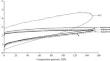 Modern Approaches to Mathematical Modeling of the Process of Direct Pressing of Tablets