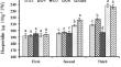 The Change of Bioactive Compounds in some Superior Genotypes of Orange during Maturation Stages Compared to the Commercial Orange (Citrus sinensis) cv. Mars