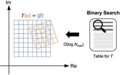 A Deterministic Method to Construct a Common Supercell Between Two Similar Crystalline Surfaces