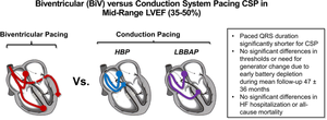 Clinical outcomes of conduction system pacing compared to biventricular pacing in patients with mid-range ejection fraction.