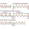 Nonadiabatic nonlinear non-Hermitian quantized pumping