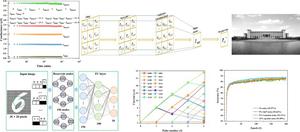 Integrated in-memory sensor and computing of artificial vision system based on reversible bonding transition-induced nitrogen-doped carbon quantum dots (N-CQDs)