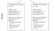 Appropriate timing for the removal of urinary catheters in gastrointestinal surgery with epidural anesthesia: a randomized controlled trial.