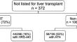 Prognosis of Transplant-Ineligible Patients with Cirrhosis and Acute Kidney Injury Who Initiate Renal Replacement Therapy.