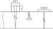 Modeling Defects in Ultrasonic Nondestructive Testing: State-of-the-Art and Prospects