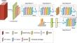 Efficient spatio-temporal network for action recognition