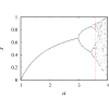 Reservoir computing with logistic map