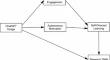 The impact of students’ use of ChatGPT on their research skills: The mediating effects of autonomous motivation, engagement, and self-directed learning