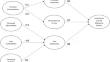 Evaluation of metaverse use intention in software education of university students: combining technology acceptance model with external variables