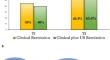 Clinical and Ultrasonographic Remission in Bio-naïve and Bio-failure Patients with Rheumatoid Arthritis at 24 Weeks of Upadacitinib Treatment: The UPARAREMUS Real-Life Study.