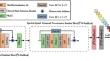 EAS $$^2$$ KAM: enhanced adaptive source-selection kernel with attention mechanism for hyperspectral image classification