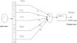 A new neural network method for solving Bratu type equations with rational polynomials